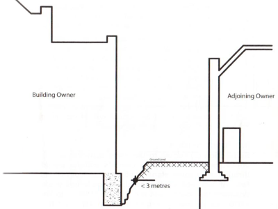How to issue a Party Wall Notice